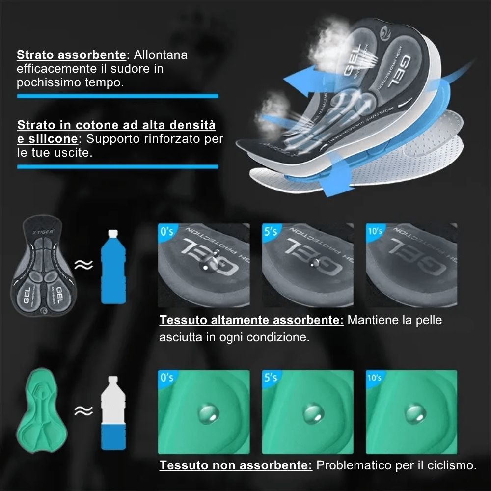 Cyclonix IT - Intimo da ciclismo con imbottitura in gel 5D – CycloGel™