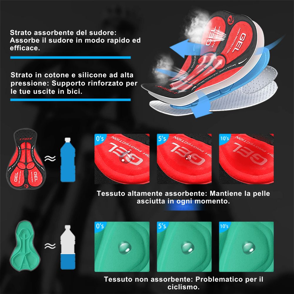 Cyclonix IT - Intimo da ciclismo con imbottitura in gel 5D – VeloShield™